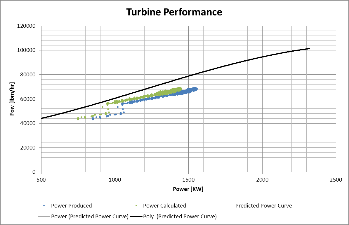 Turbine data Performance curve.png